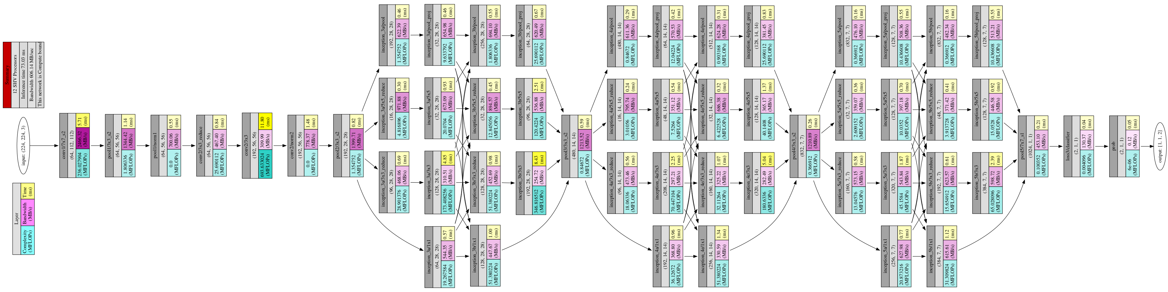 Deploying Your Customized Caffe Models on Intel® Movidius™ Neural ...